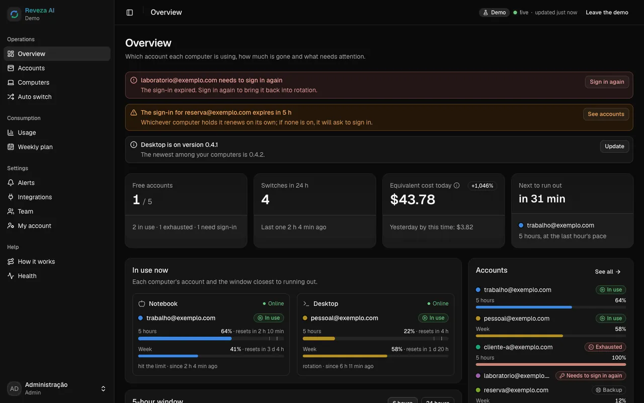 Overview: Dashboard in demo mode, with sample data.